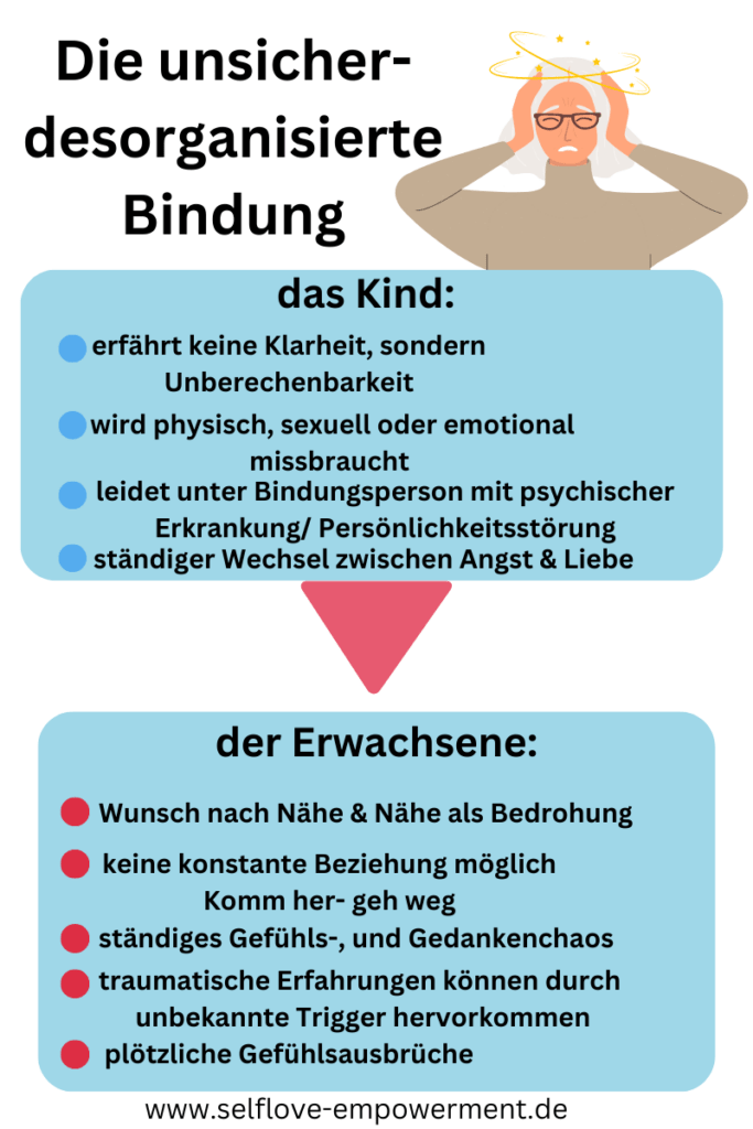 Dieses Bild hat ein leeres Alt-Attribut. Der Dateiname ist Die-unsicher-desorganisierte-Bindung-683x1024.png